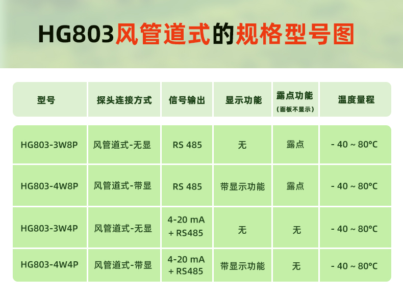 803詳情頁風(fēng)管道式4-20_09.jpg