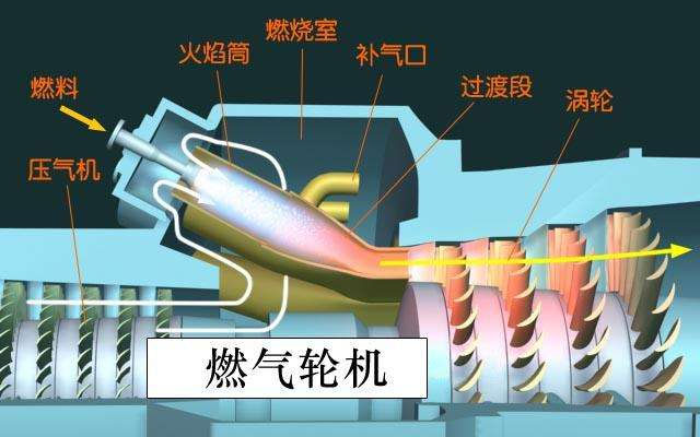 溫濕度傳感器在燃?xì)廨啓C(jī)中的應(yīng)用