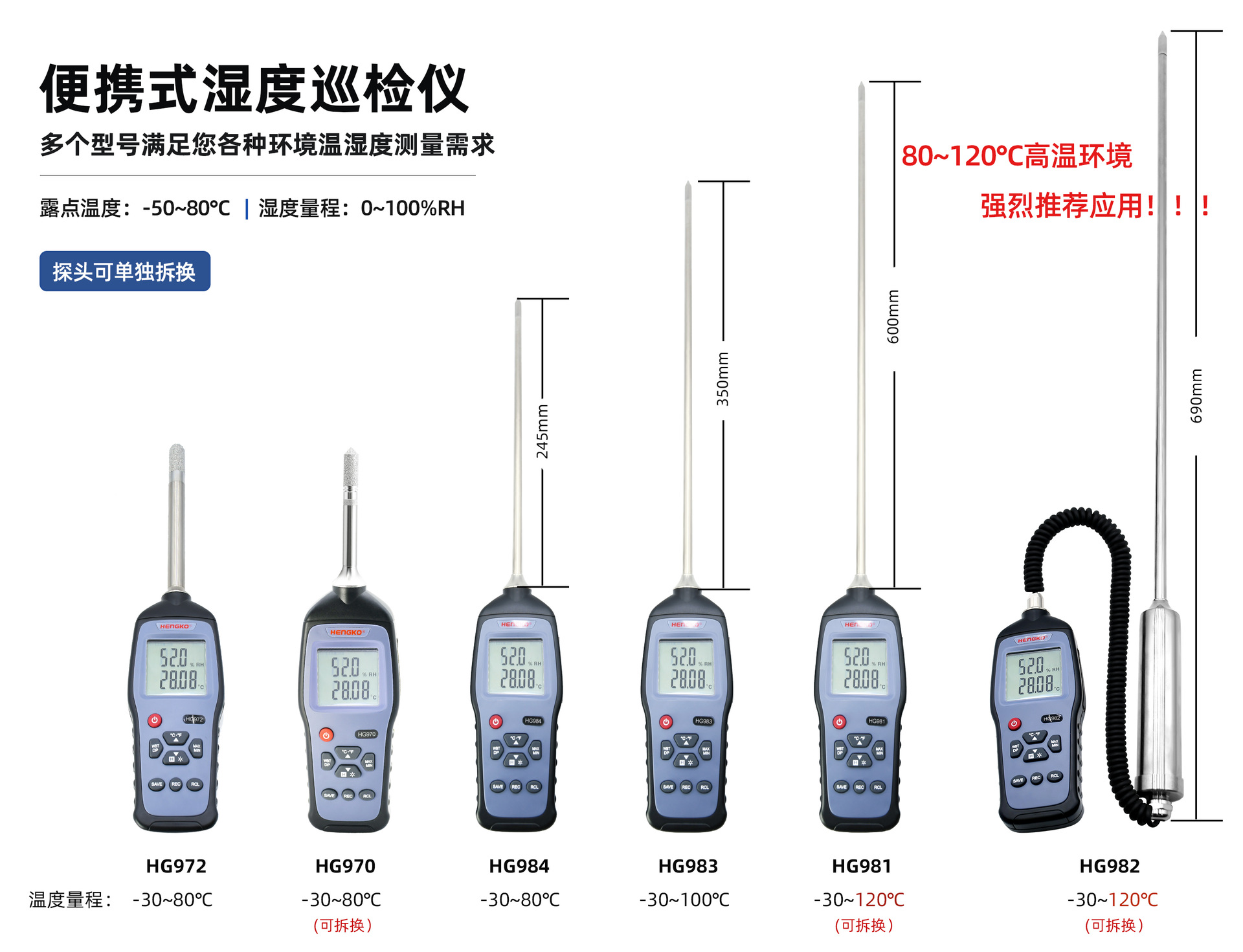 工業(yè)環(huán)境現(xiàn)場(chǎng)測(cè)量，抽檢的手持式濕度巡檢儀！